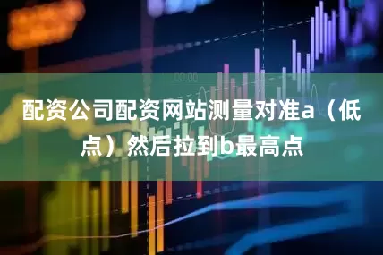 配资公司配资网站测量对准a（低点）然后拉到b最高点